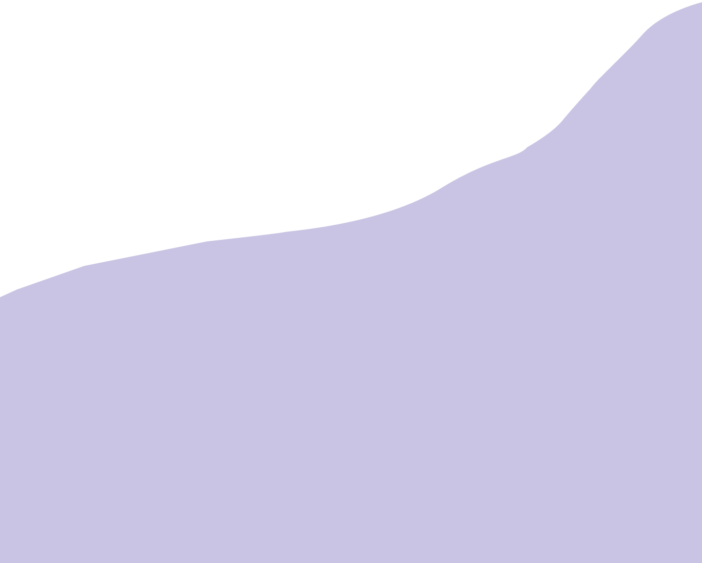 Accounts Point